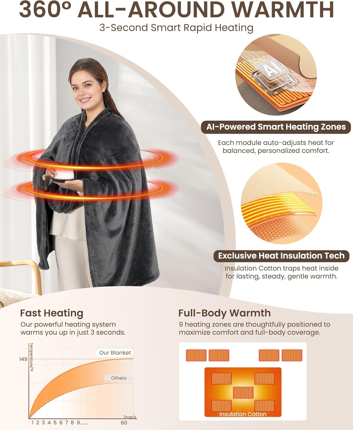 Snuggy Heated Blanket